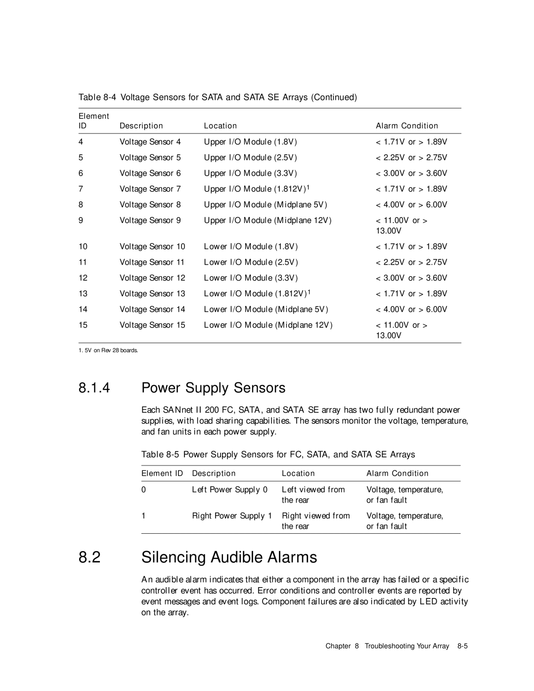 Dot Hill Systems II 200 FC service manual Silencing Audible Alarms, Power Supply Sensors 