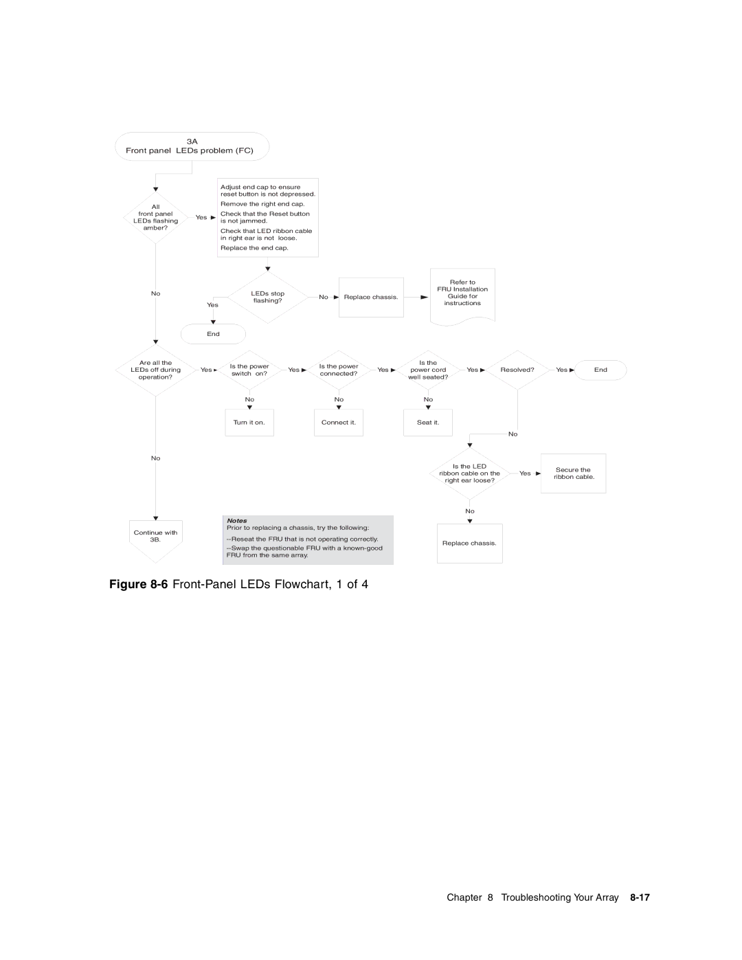 Dot Hill Systems II 200 FC service manual 6Front-Panel LEDs Flowchart, 1 