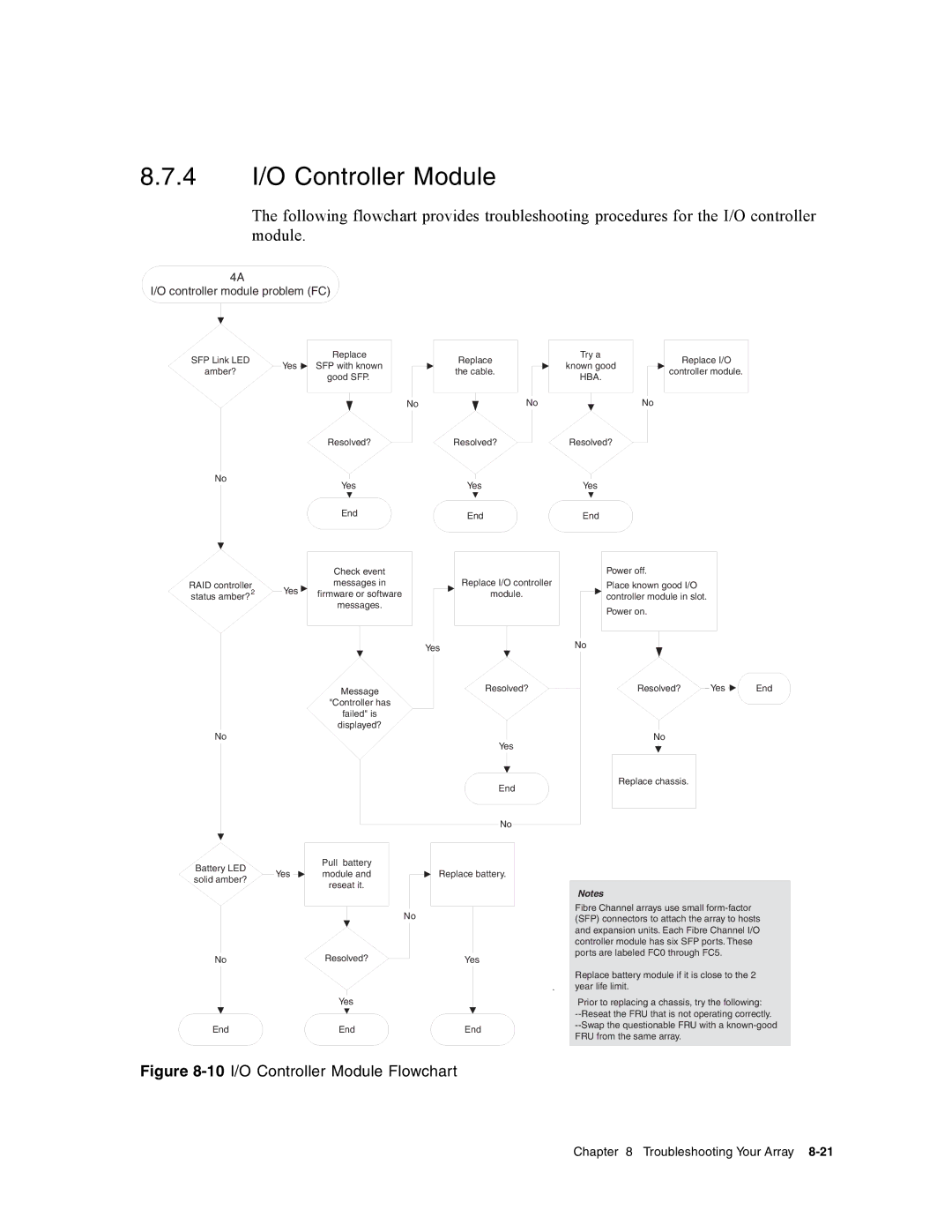 Dot Hill Systems II 200 FC service manual 4 I/O Controller Module, 10I/O Controller Module Flowchart 