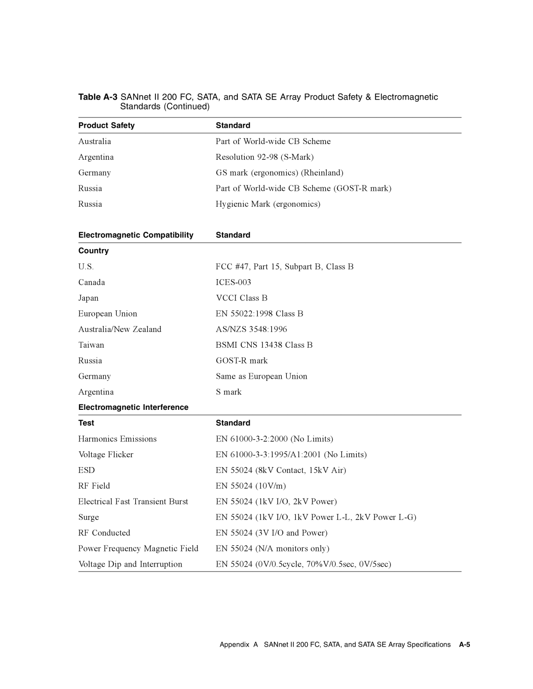 Dot Hill Systems II 200 FC service manual Esd 