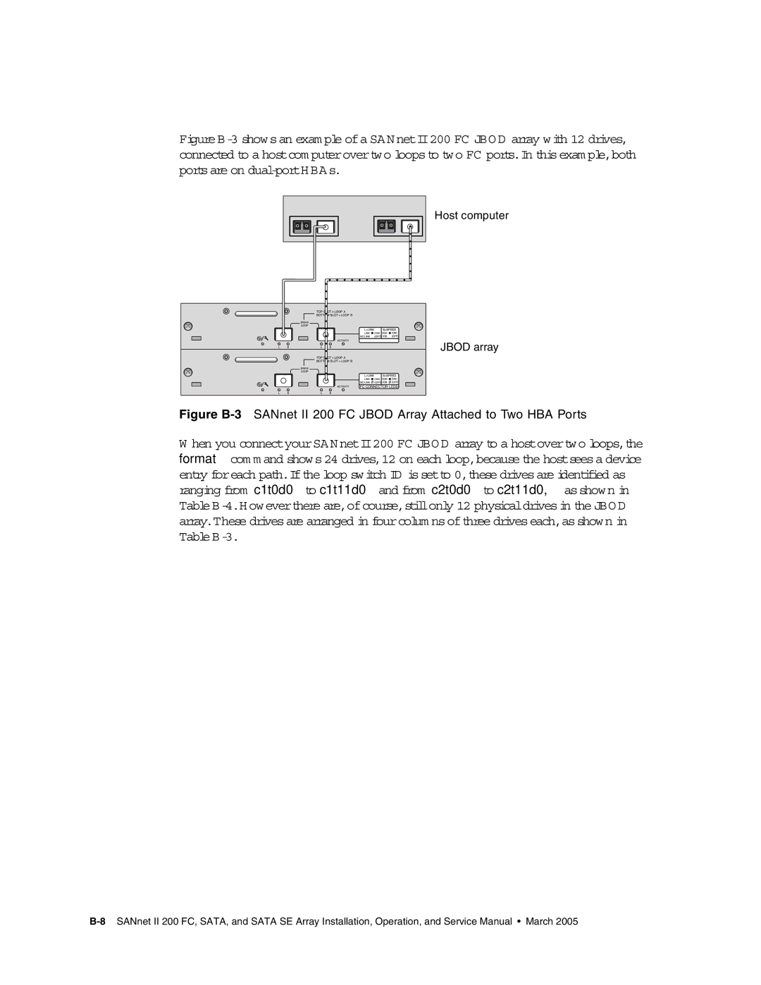 Dot Hill Systems II 200 FC service manual Jbod array 