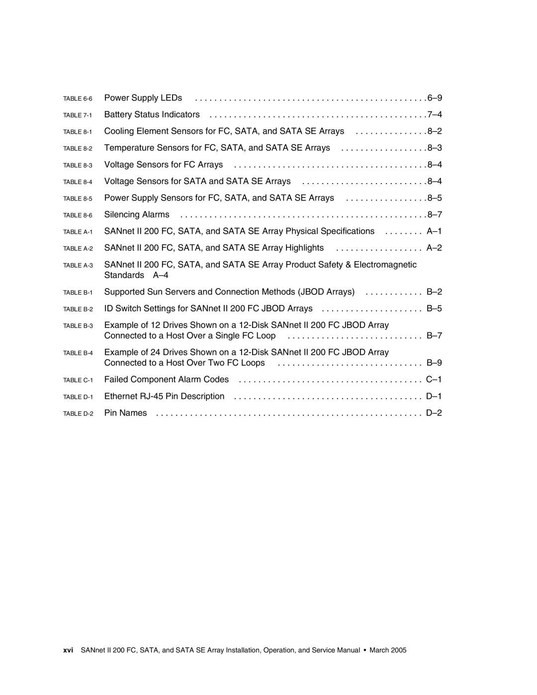 Dot Hill Systems II 200 FC service manual Power Supply LEDs Battery Status Indicators 