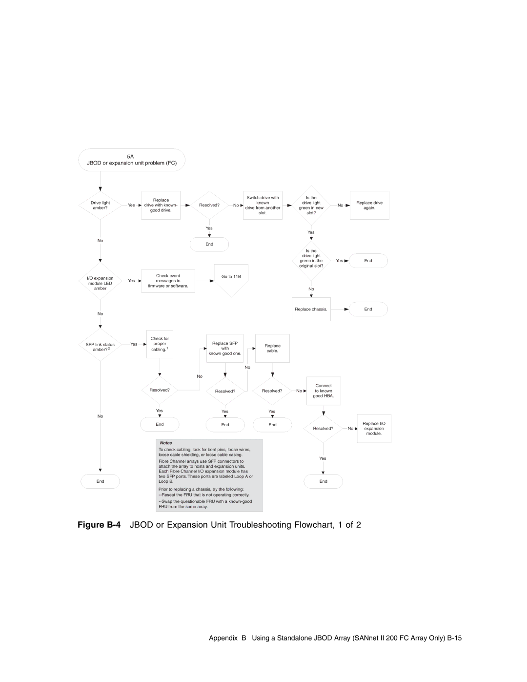 Dot Hill Systems II 200 FC service manual Jbod or expansion unit problem FC 