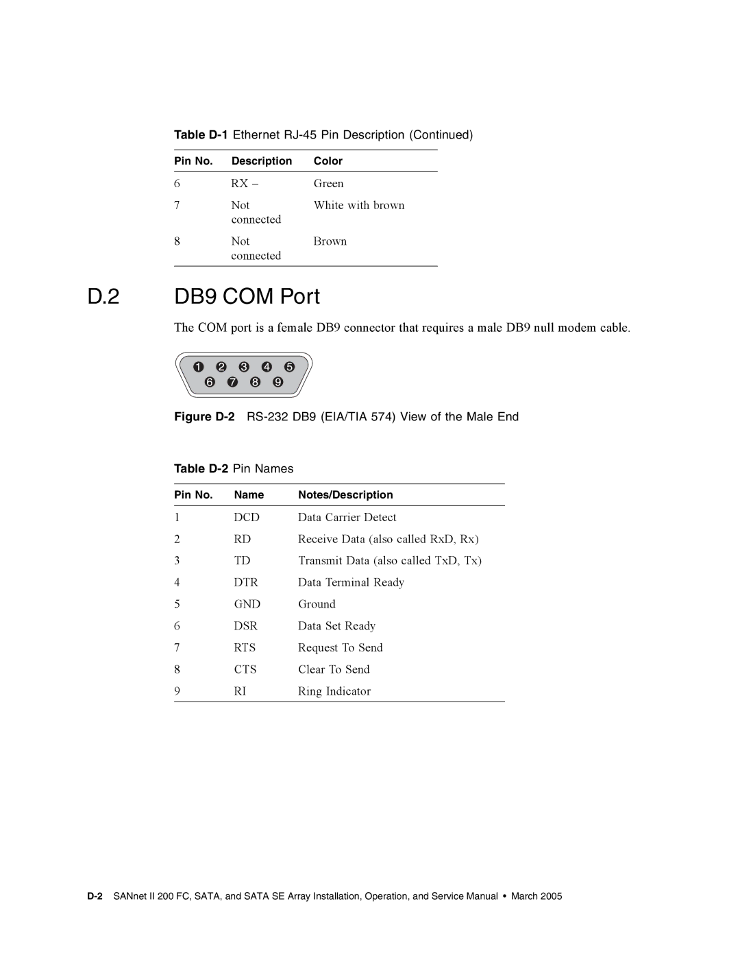 Dot Hill Systems II 200 FC service manual DB9 COM Port, Figure D-2RS-232 DB9 EIA/TIA 574 View of the Male End 