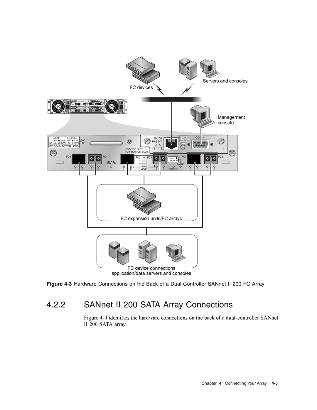 Dot Hill Systems II 200 FC service manual SANnet II 200 Sata Array Connections 