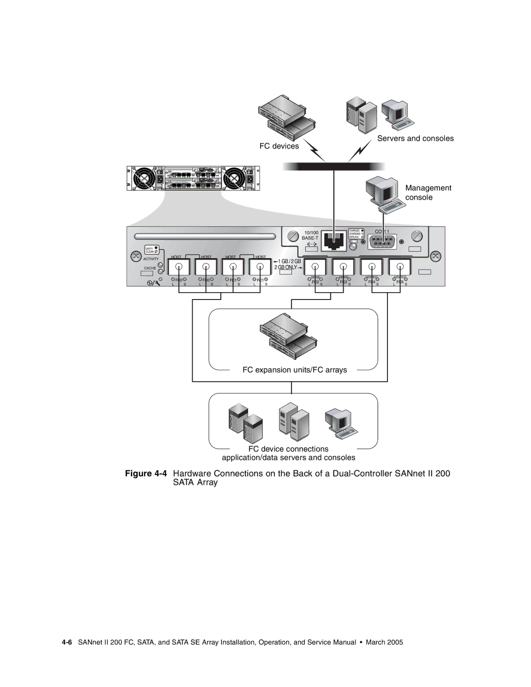 Dot Hill Systems II 200 FC service manual Servers and consoles FC devices 