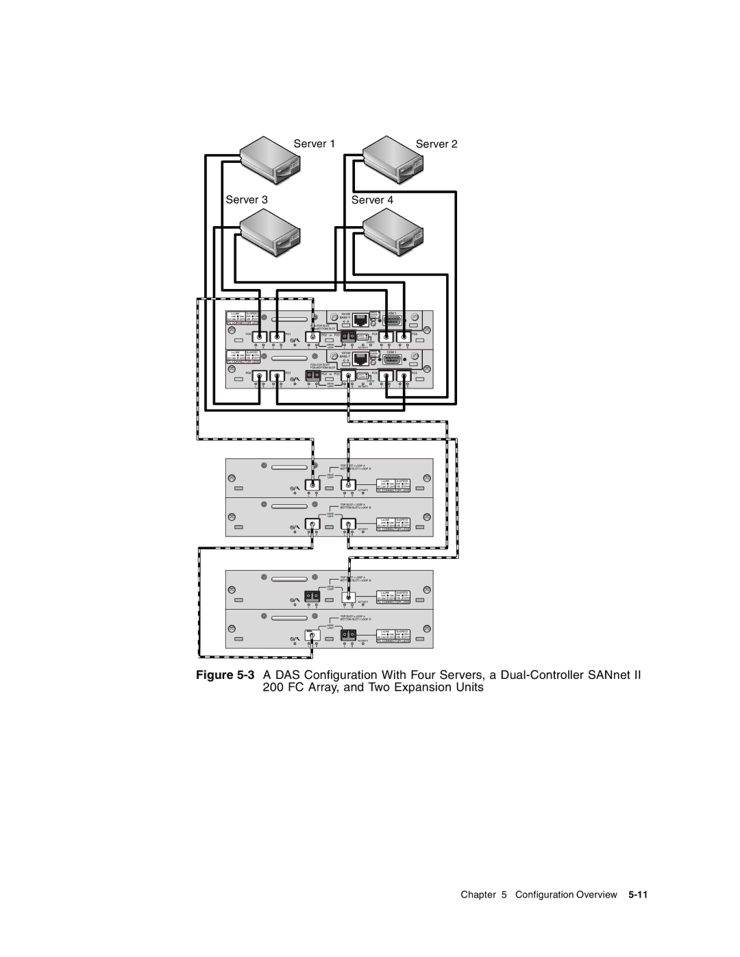 Dot Hill Systems II 200 FC service manual Server 