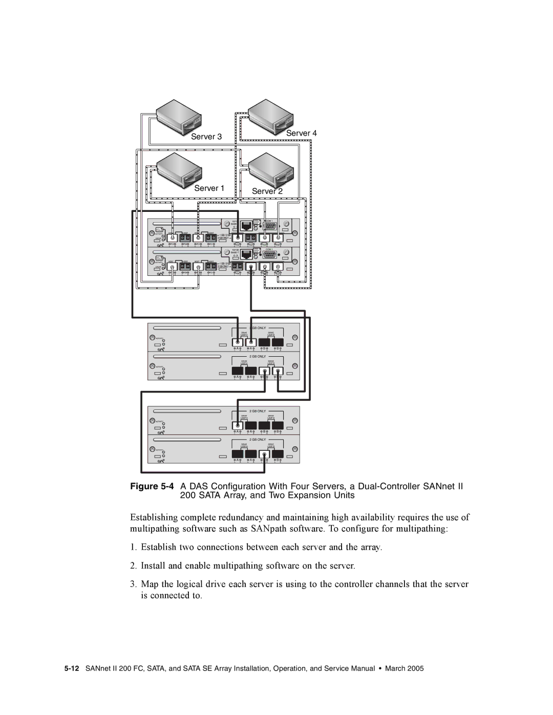 Dot Hill Systems II 200 FC service manual Rcc 