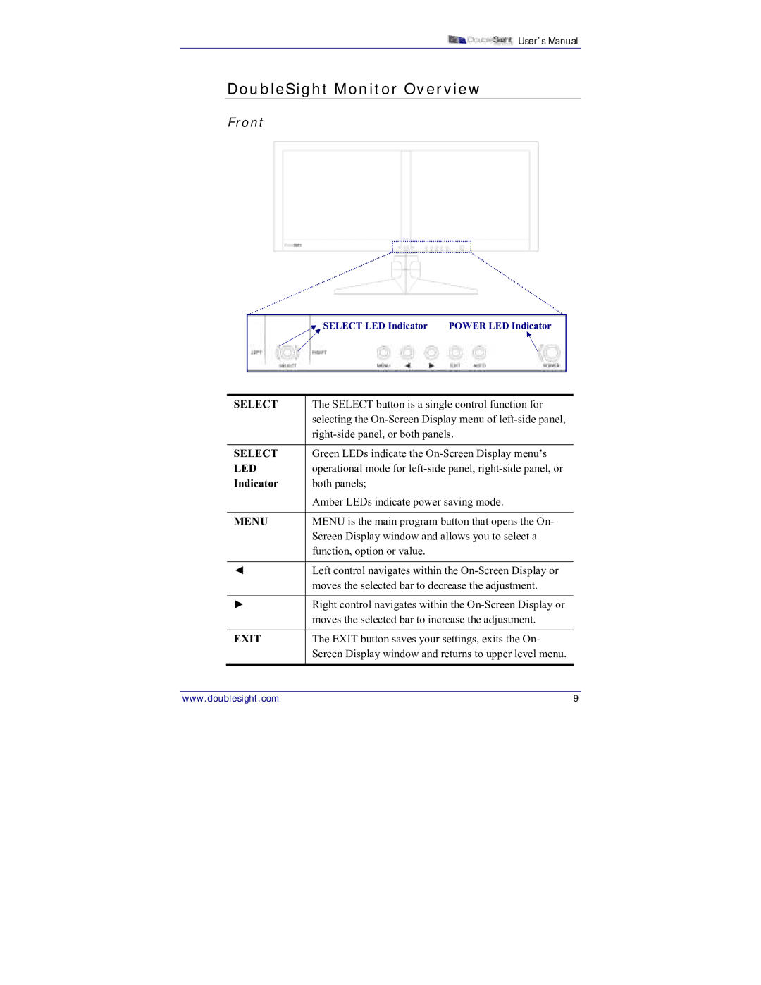 DoubleSight Displays DS-15xx user manual DoubleSight Monitor Overview, Front 