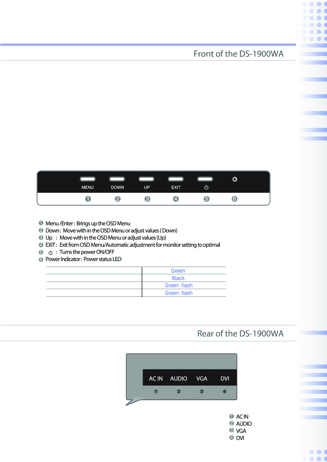 DoubleSight Displays DS-1900WA manual 