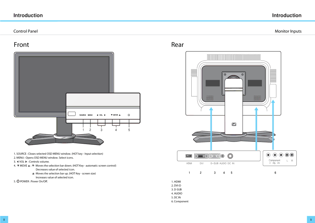 DoubleSight Displays DoubleSight LCD Monitor, DS-2700DW user manual Front Rear, Control Panel Monitor Inputs 