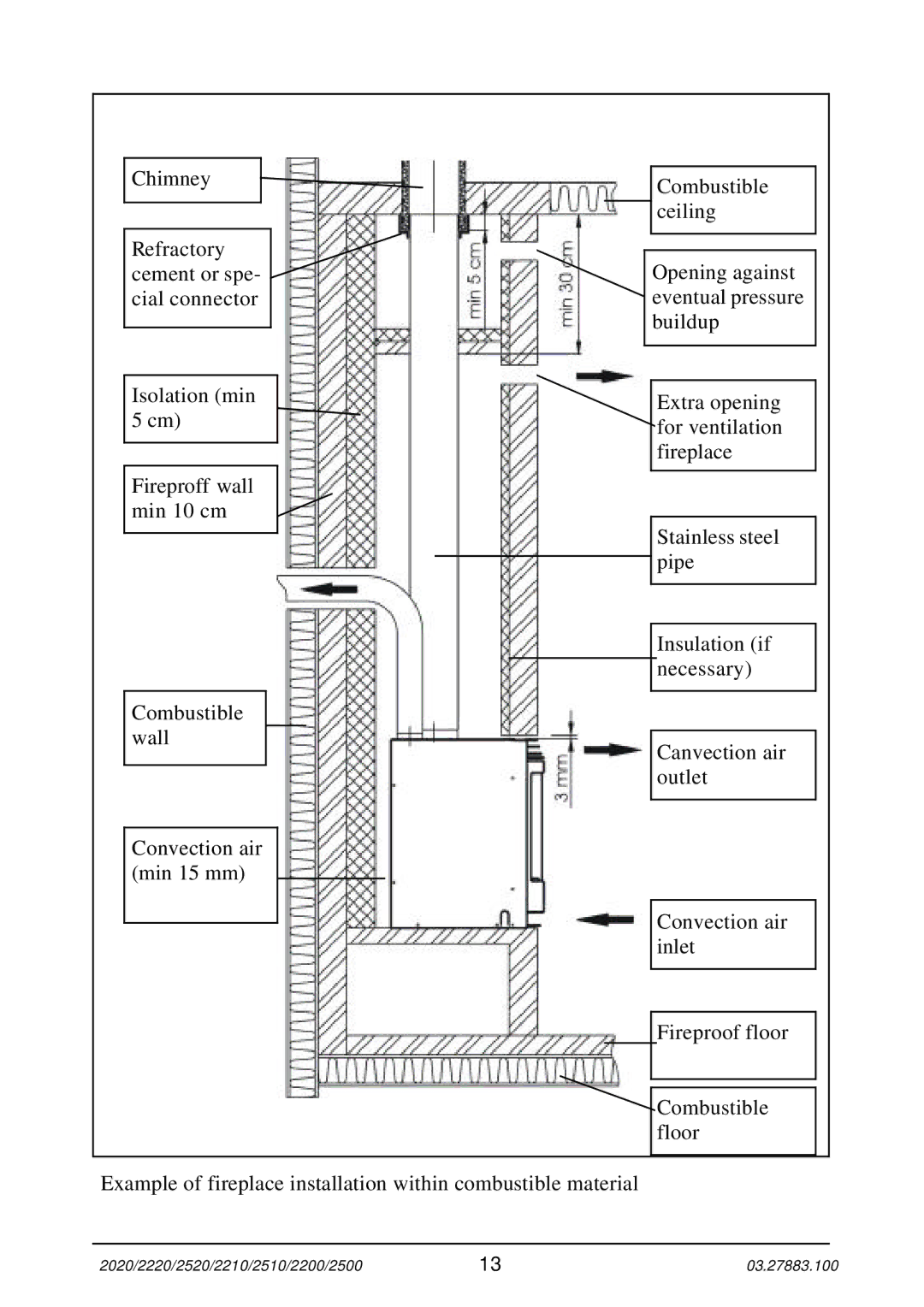 Dover Finishing Products 2520, 2210, 2200, 2020, 2510, 2220, 2500 manual Buildup 