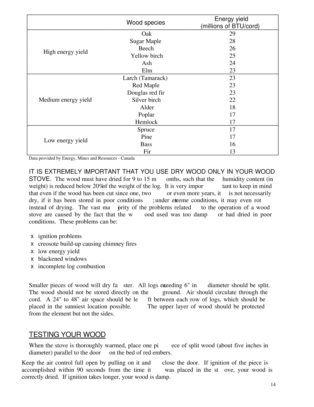 Draper 1000 owner manual Testing Your Wood, Wood species Energy yield Millions of BTU/cord 