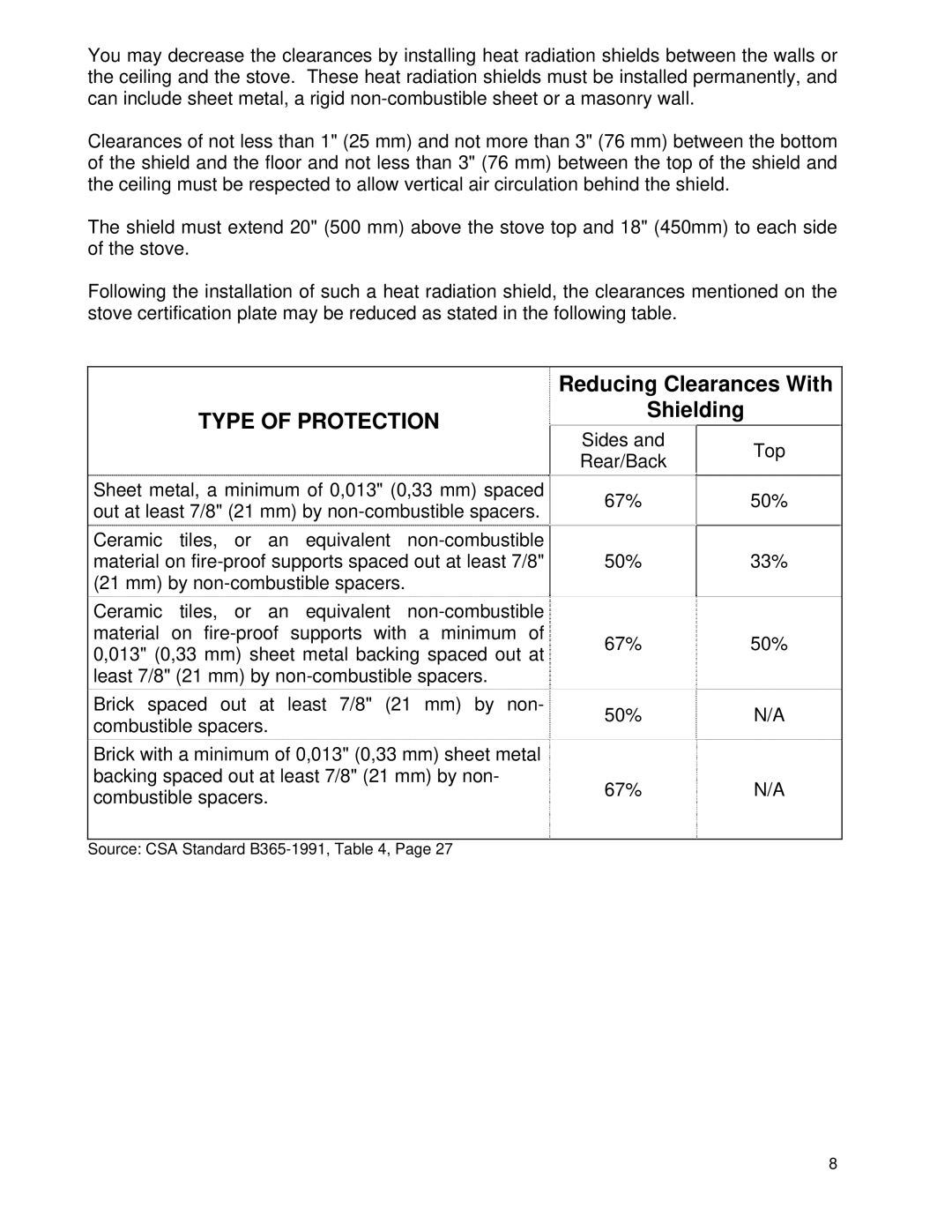 Draper 1000 owner manual Type of Protection 