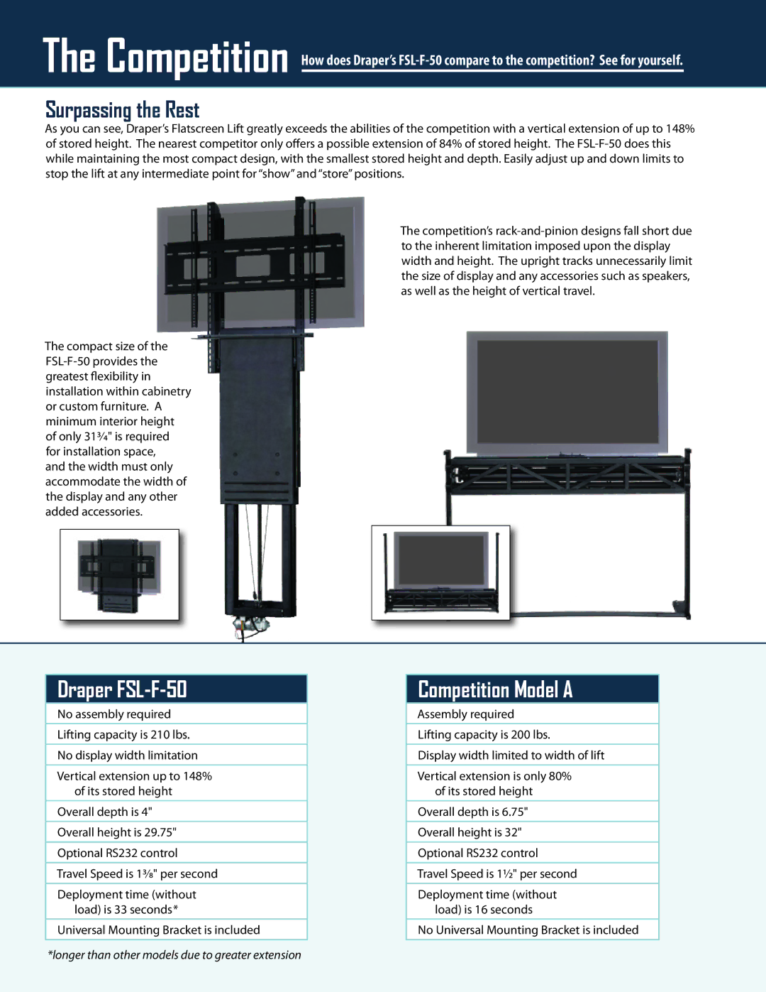 Draper dimensions Surpassing the Rest, Draper FSL-F-50, Competition Model a 