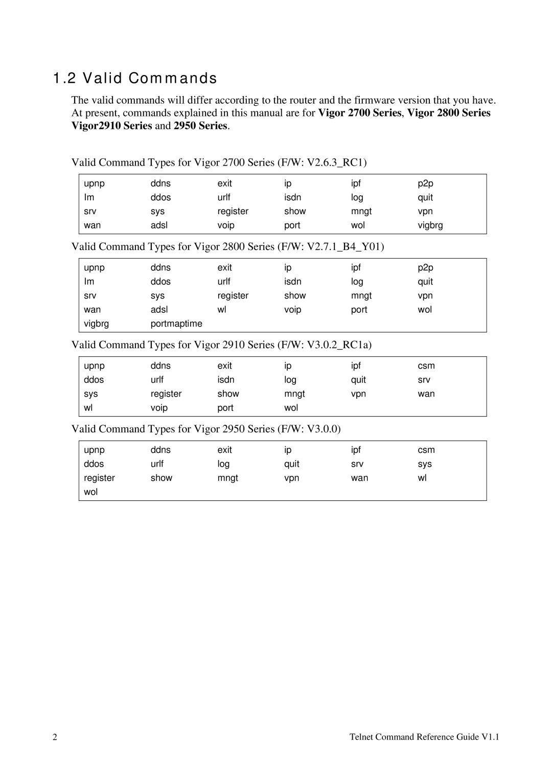 Draytek 1.11 manual Valid Commands, Valid Command Types for Vigor 2800 Series F/W V2.7.1B4Y01 