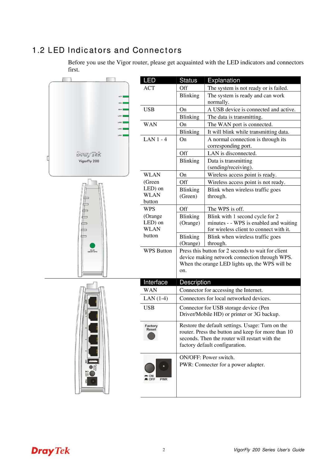 Draytek 200 manual LED Indicators and Connectors, Led 