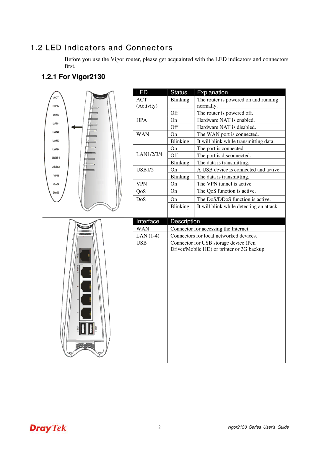 Draytek manual LED Indicators and Connectors, For Vigor2130 