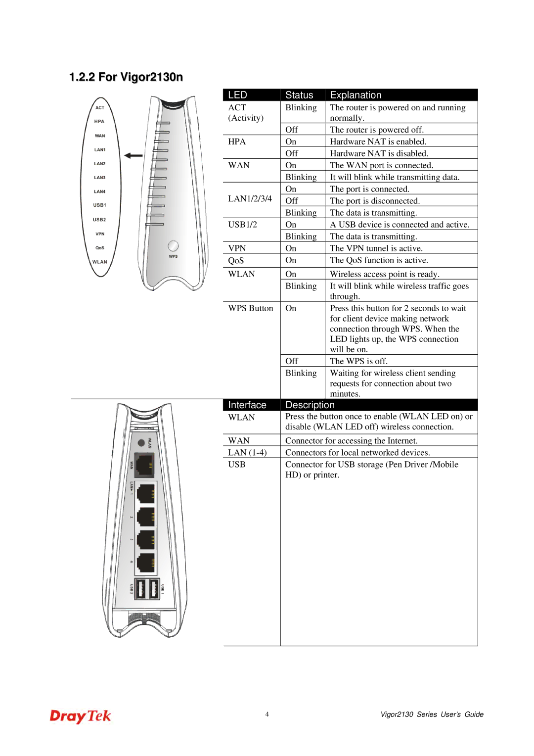 Draytek manual For Vigor2130n, Status Explanation 