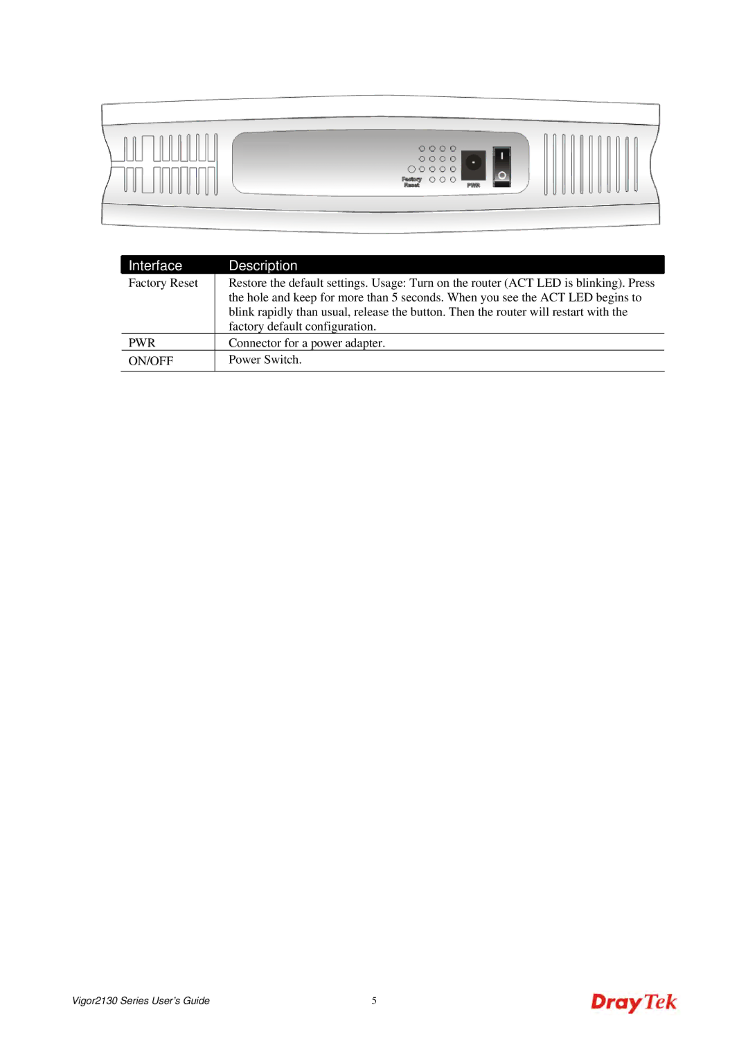 Draytek 2130 manual Interface Description 