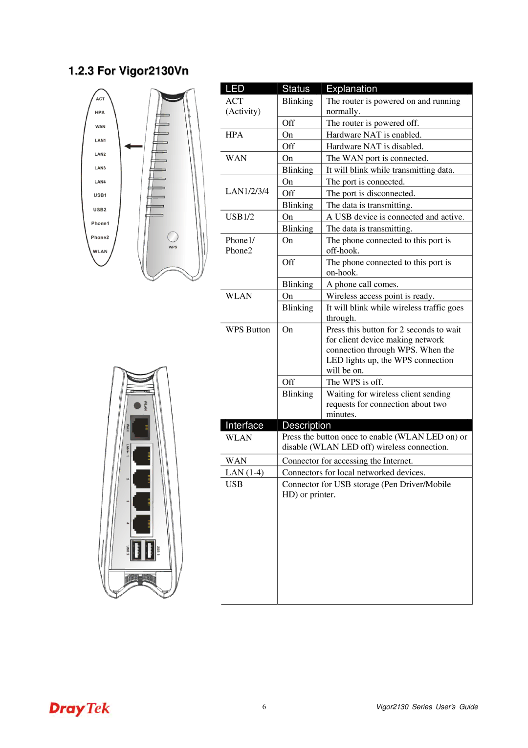 Draytek manual For Vigor2130Vn 