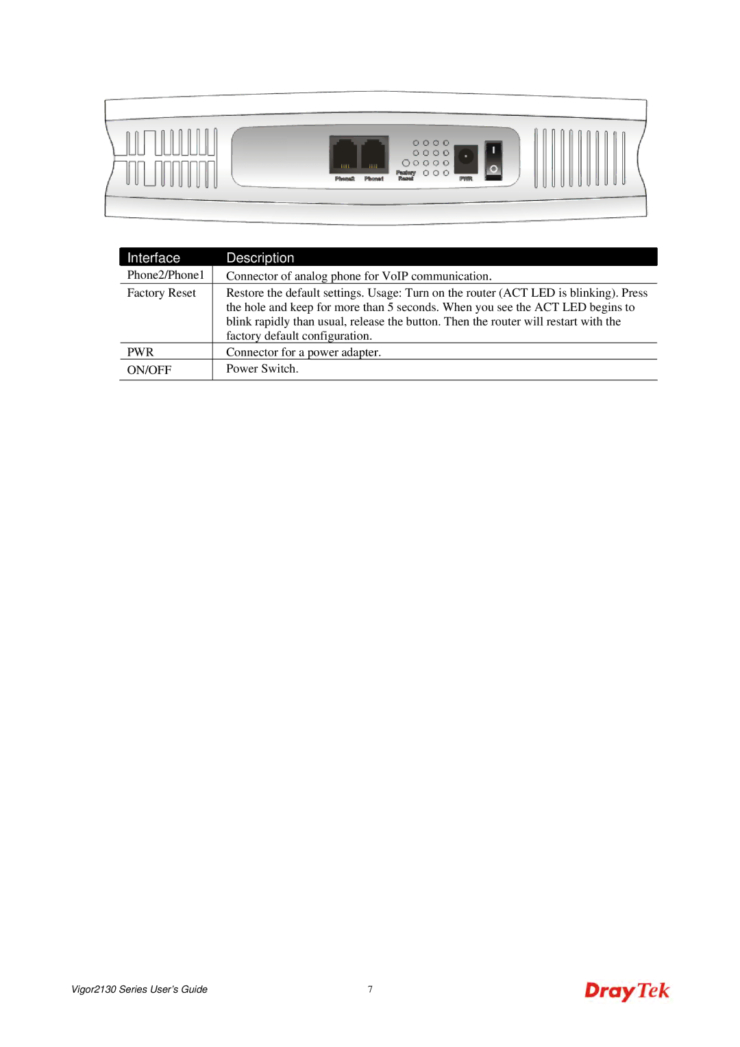 Draytek 2130 manual Interface Description 