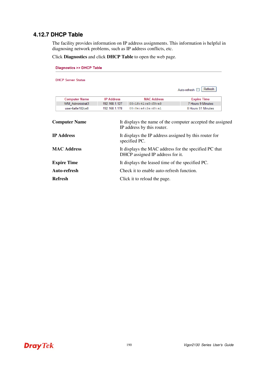 Draytek 2130 manual Dhcp Table, Computer Name, Expire Time 