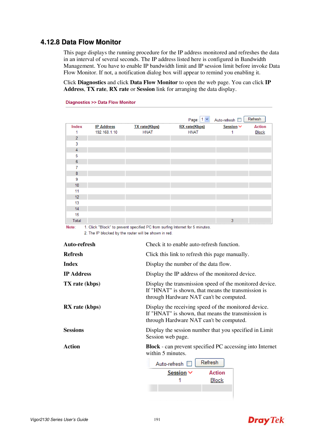 Draytek 2130 manual Data Flow Monitor, TX rate kbps, RX rate kbps, Sessions 