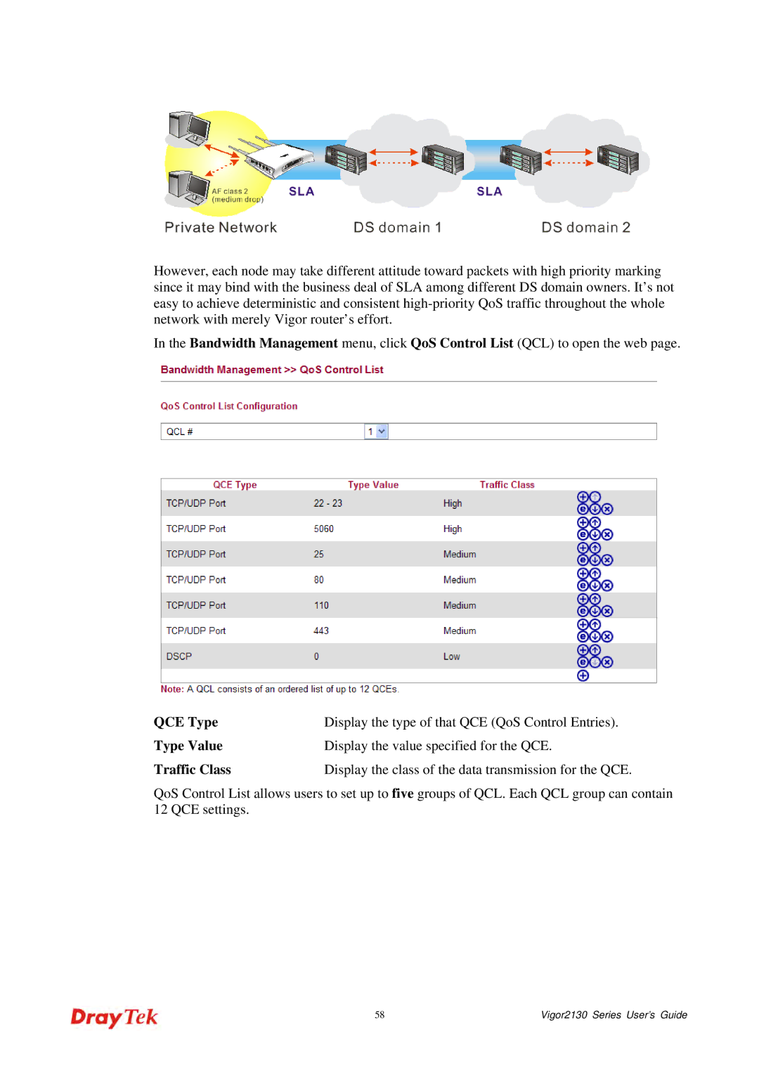 Draytek 2130 manual Display the class of the data transmission for the QCE 