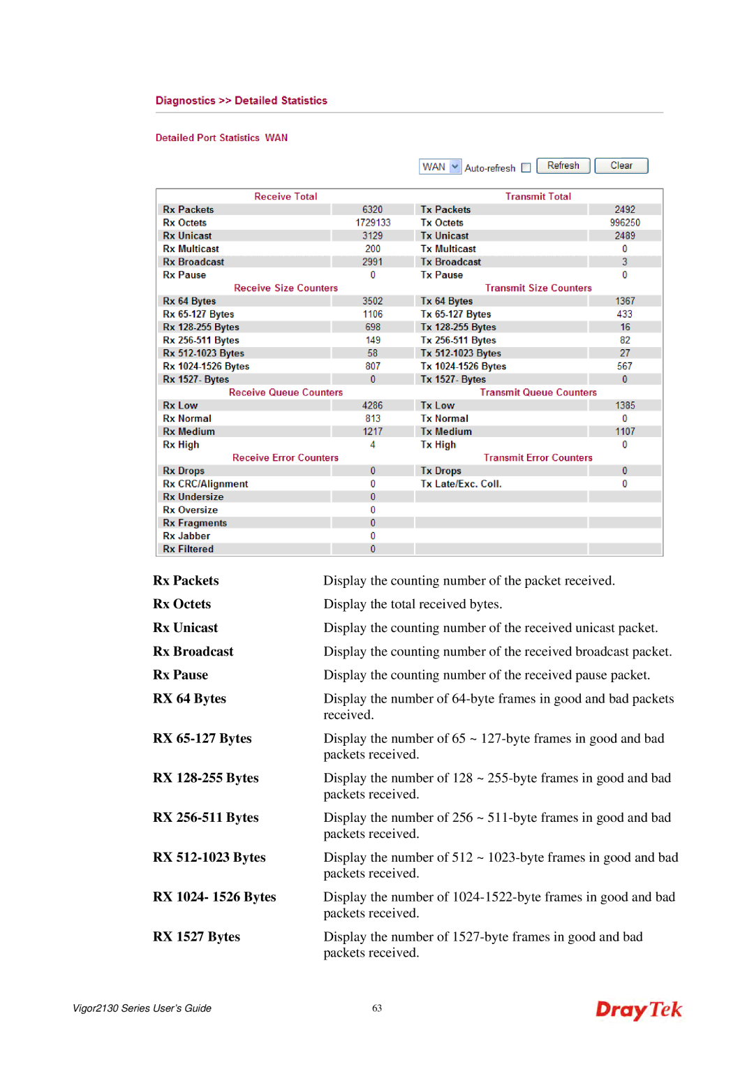 Draytek 2130 Rx Octets, Rx Unicast, Rx Broadcast, Rx Pause, RX 64 Bytes, RX 65-127 Bytes, RX 128-255 Bytes, RX 1527 Bytes 