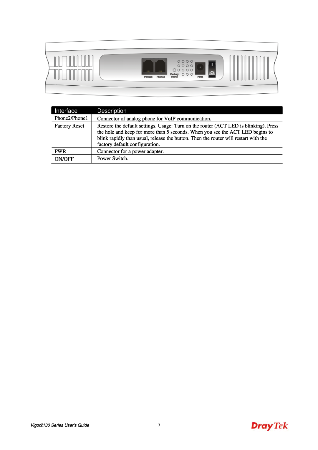 Draytek 2130 manual Interface, Description 
