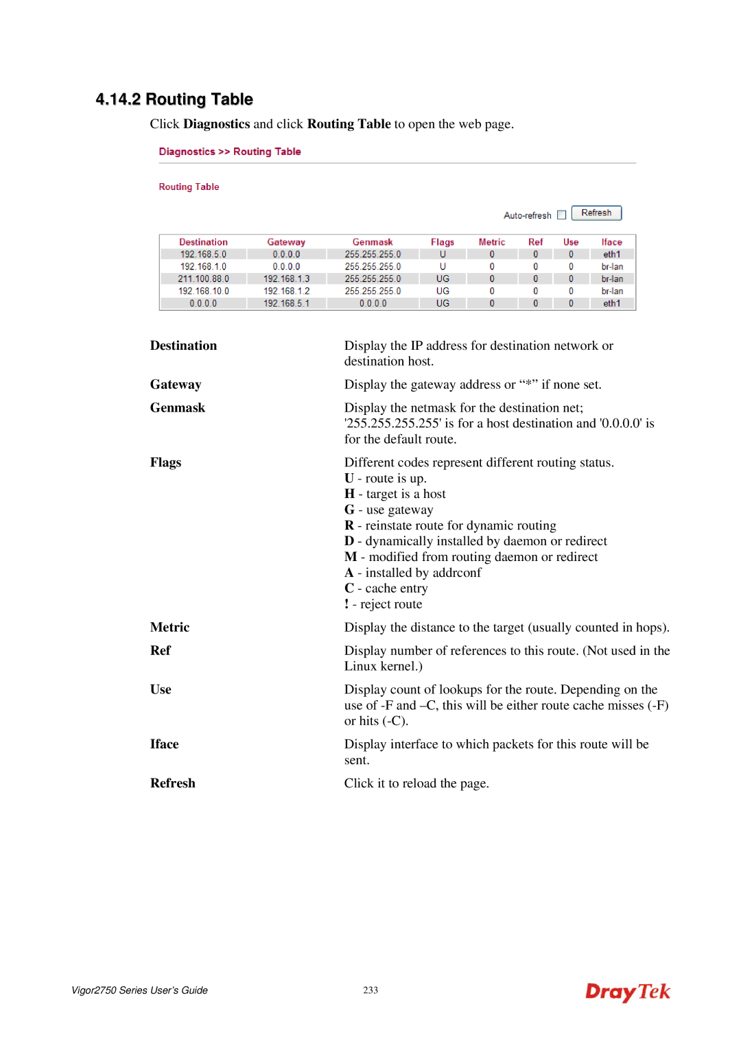 Draytek 2750 manual Routing Table 