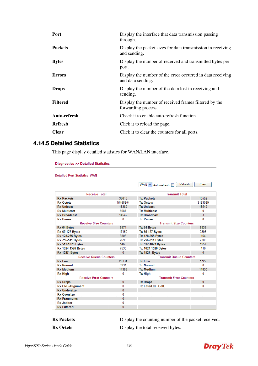 Draytek 2750 manual Detailed Statistics 