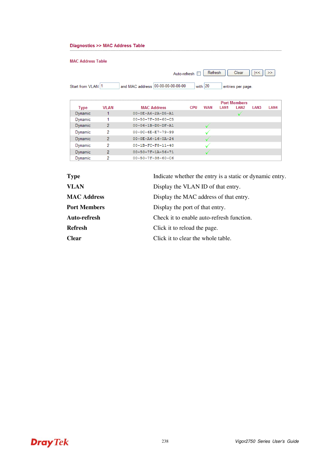 Draytek 2750 manual Vlan 