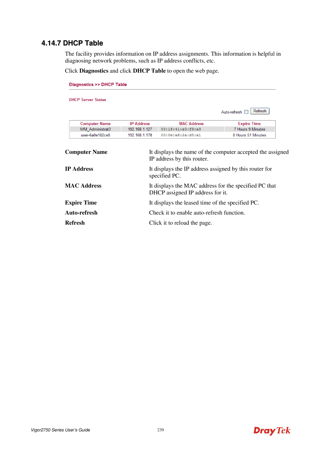 Draytek 2750 manual Dhcp Table, Computer Name, Expire Time 