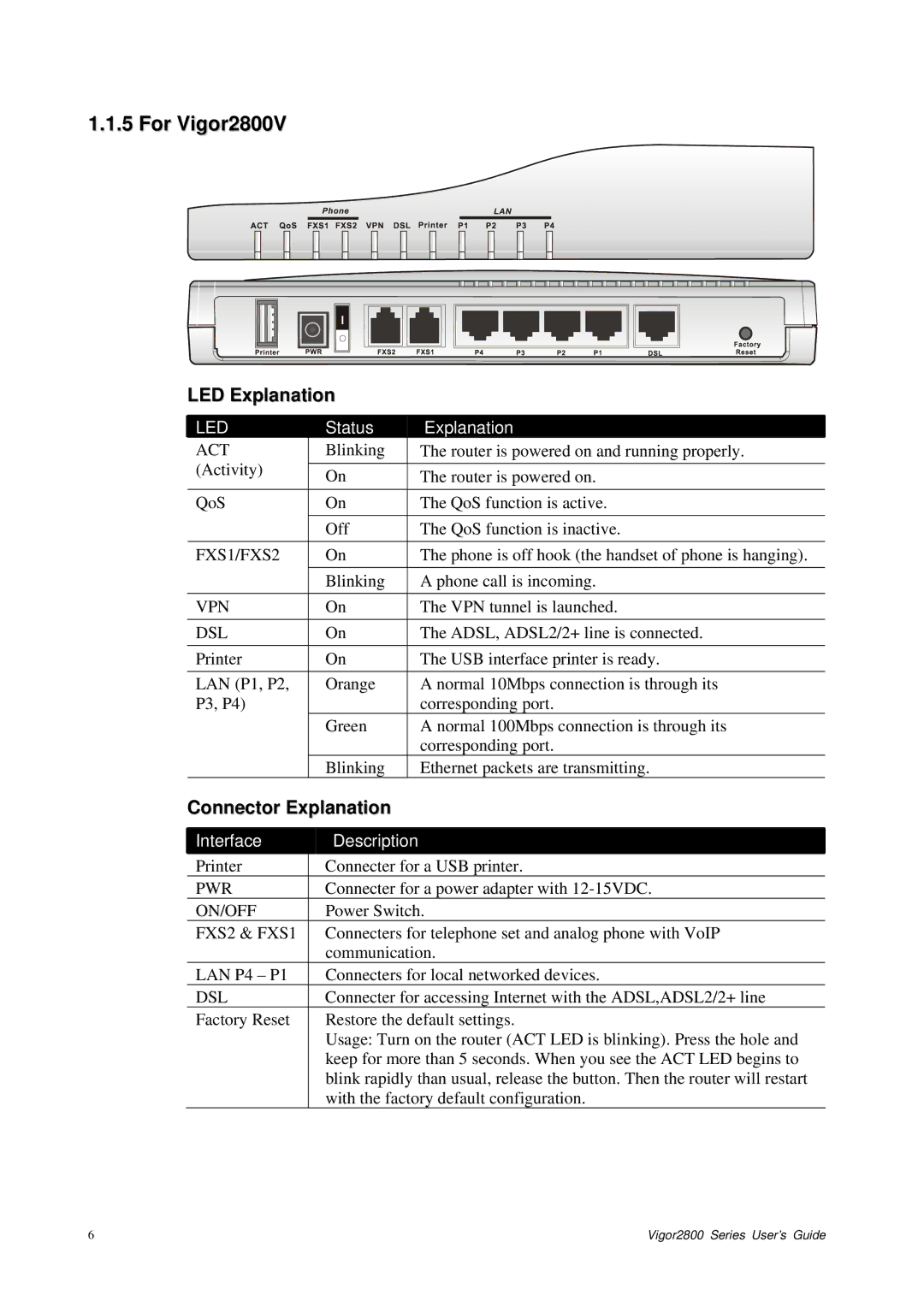 Draytek 2800 Series manual For Vigor2800V, FXS2 & FXS1 