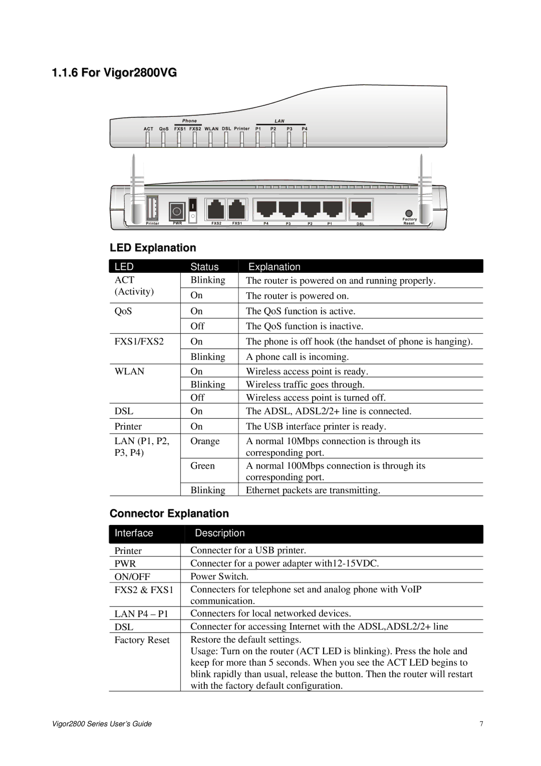 Draytek 2800 Series manual For Vigor2800VG, Wlan 