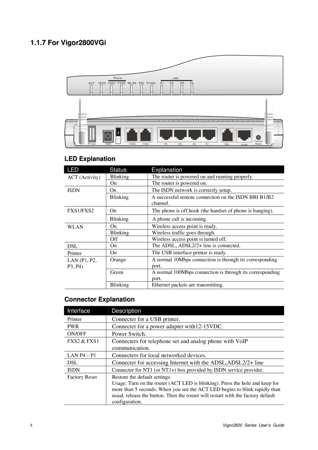 Draytek 2800 Series manual For Vigor2800VGi 