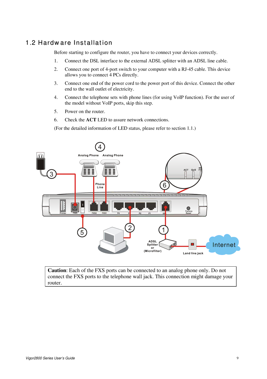 Draytek 2800 Series manual Hardware Installation 