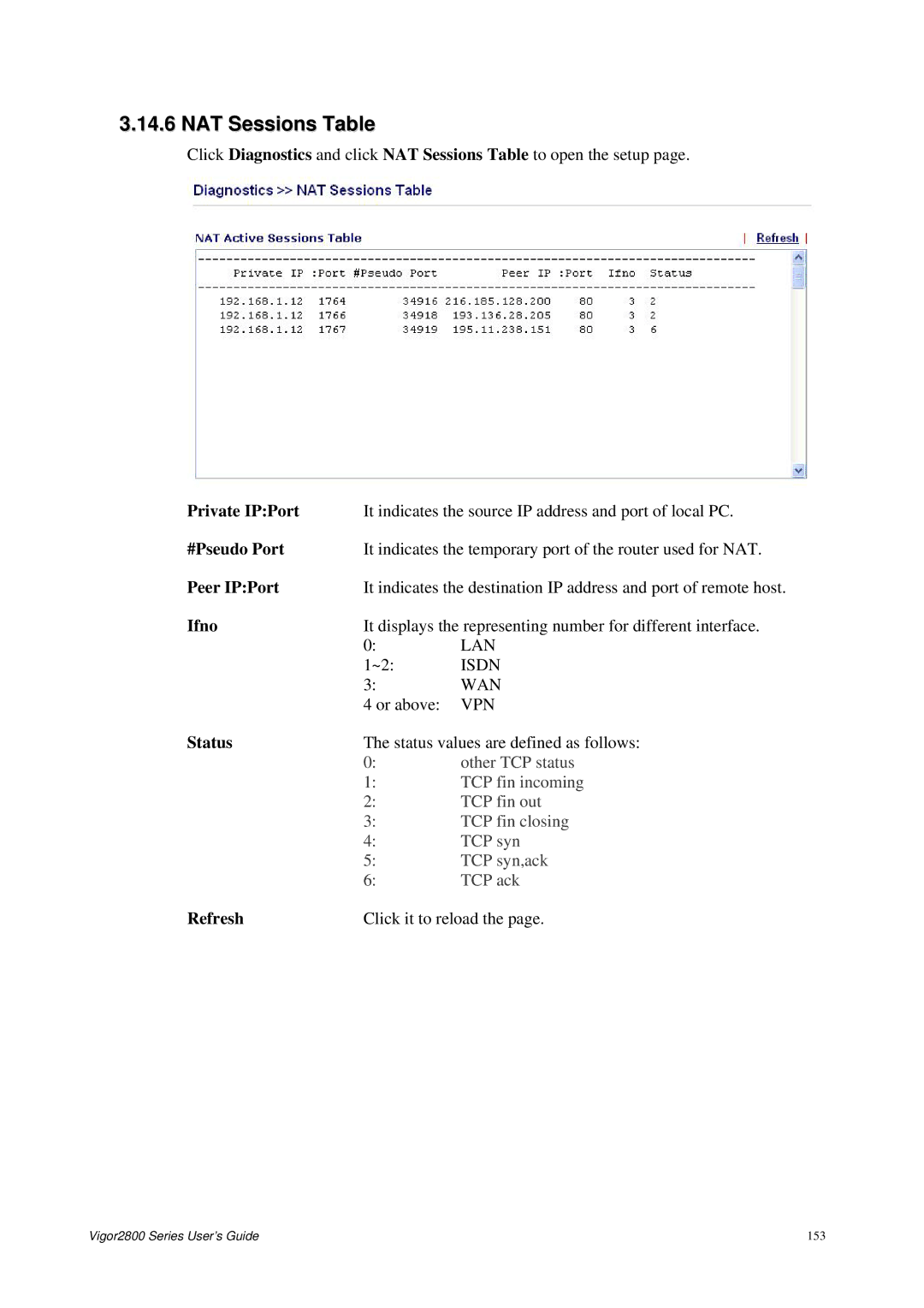 Draytek 2800 Series manual NAT Sessions Table, Status 