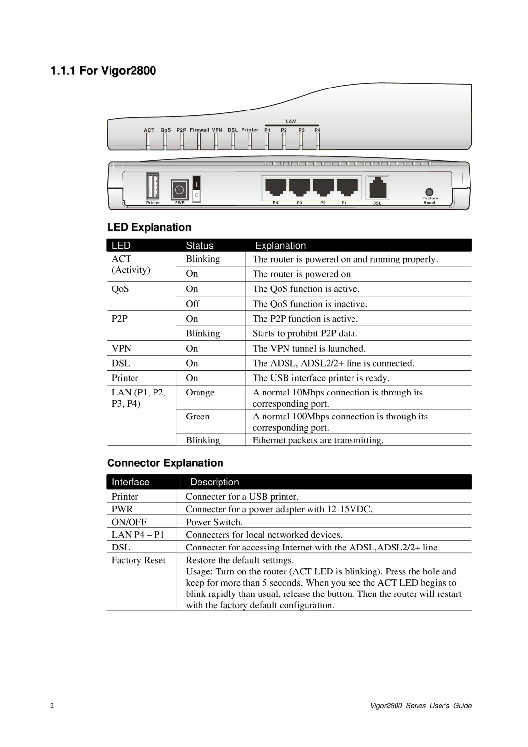 Draytek 2800 Series manual For Vigor2800, LED Explanation, Connector Explanation 