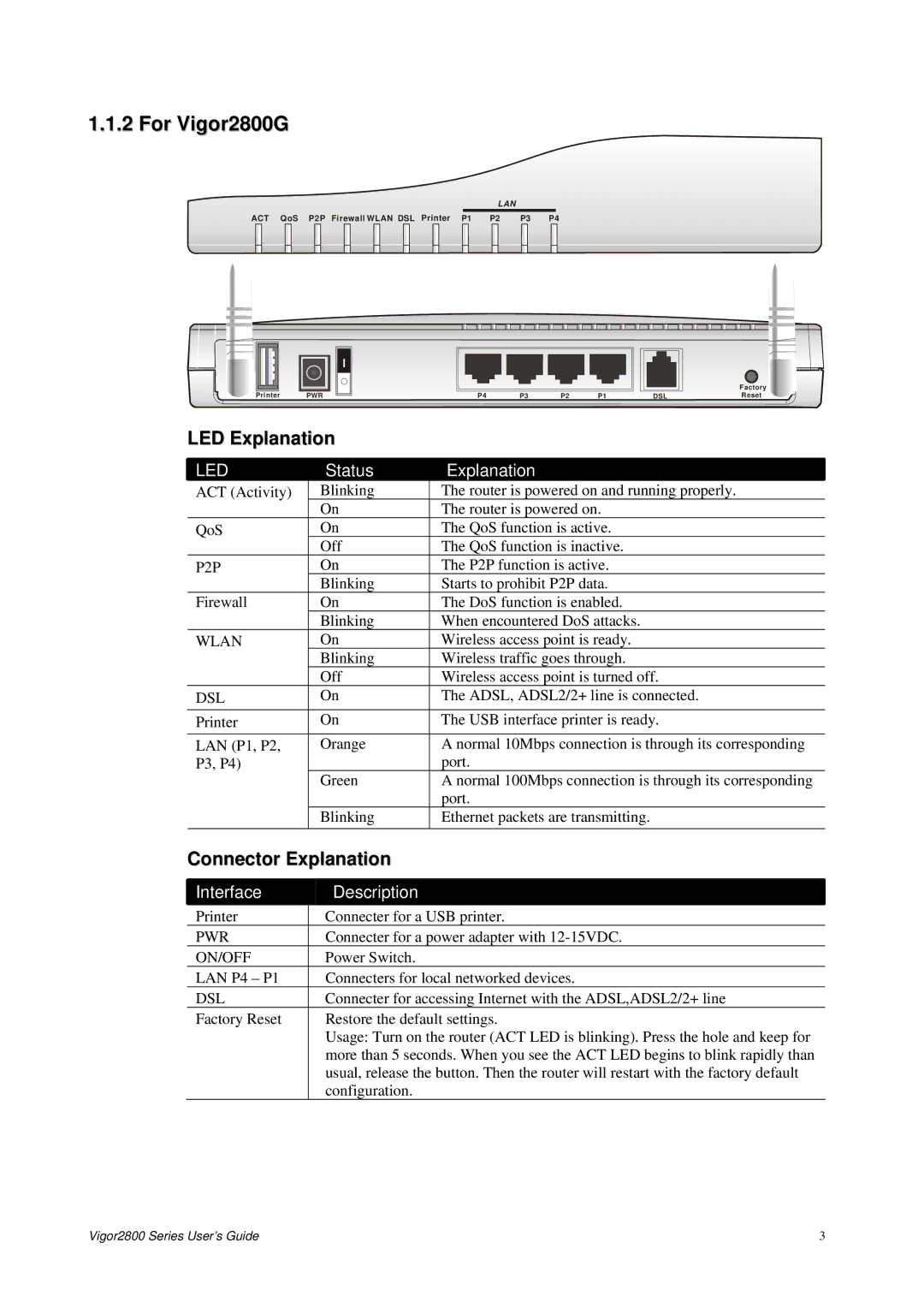 Draytek 2800 Series manual For Vigor2800G, P2P 