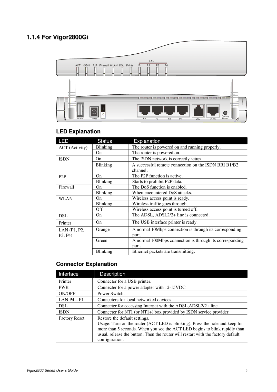 Draytek 2800 Series manual For Vigor2800Gi, Isdn 