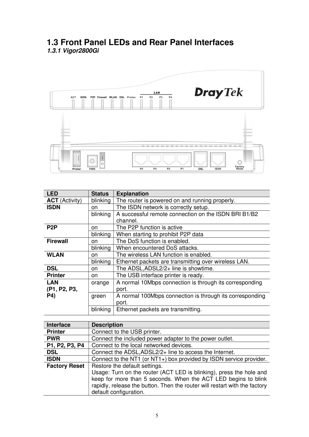 Draytek manual Front Panel LEDs and Rear Panel Interfaces, Vigor2800Gi 