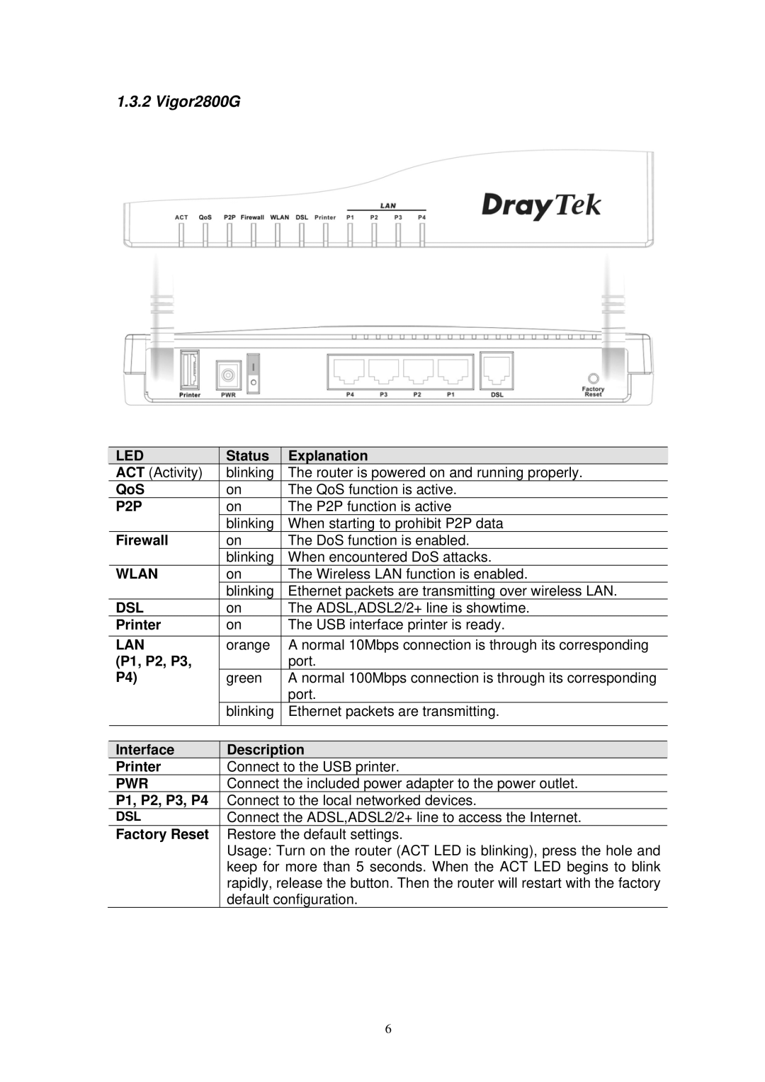 Draytek manual Vigor2800G 