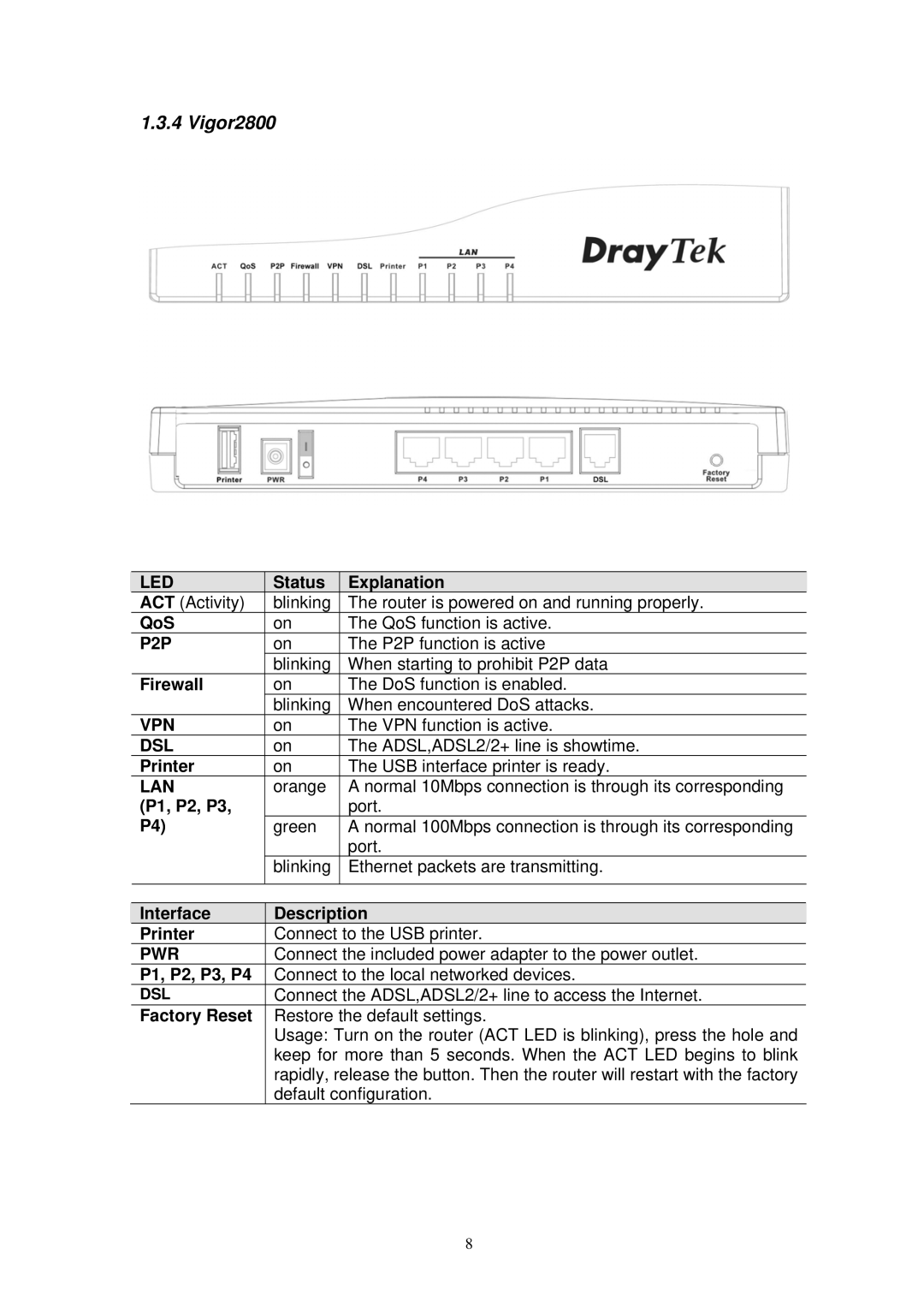 Draytek manual Vigor2800 