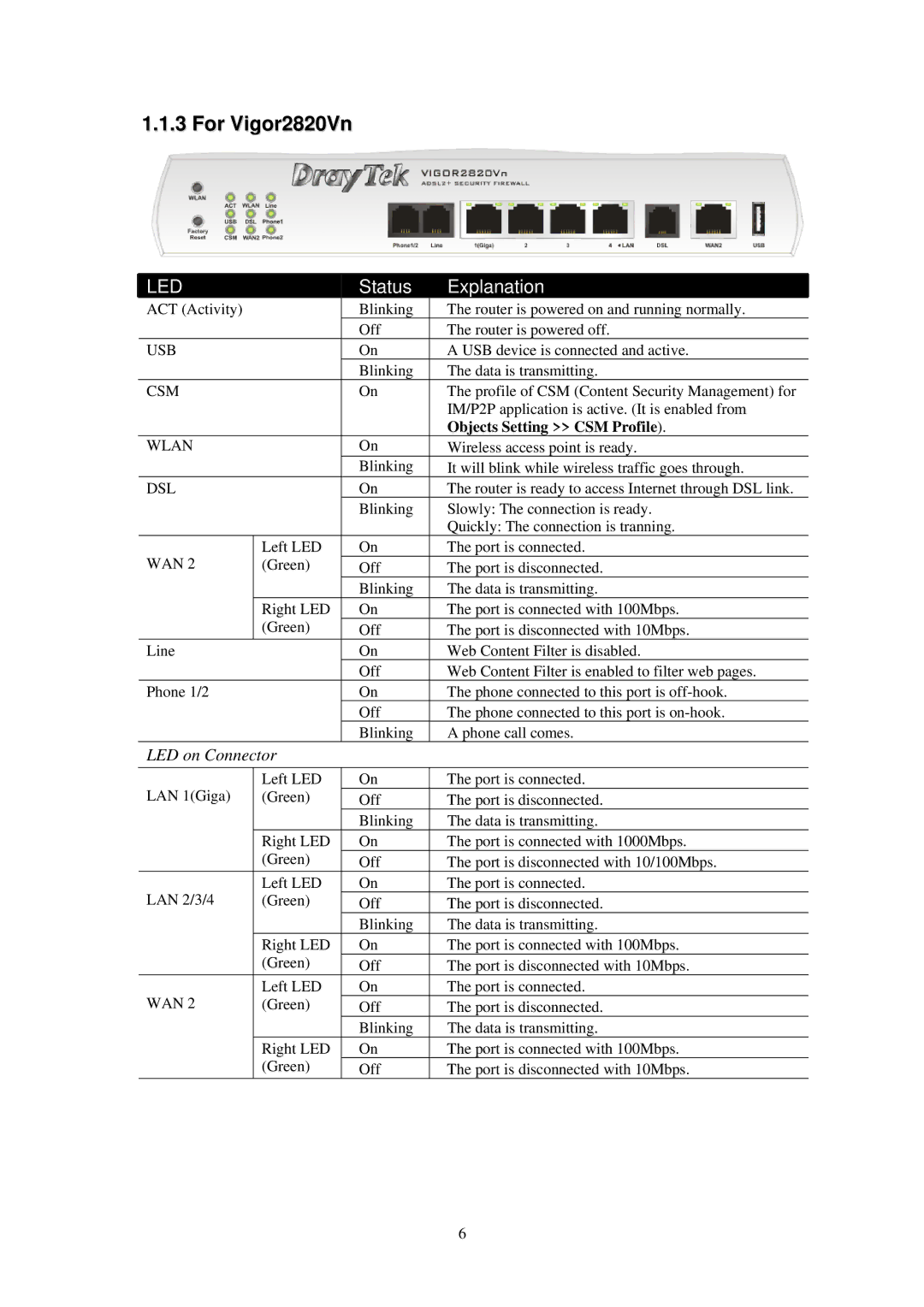 Draytek 2820 Series quick start For Vigor2820Vn 