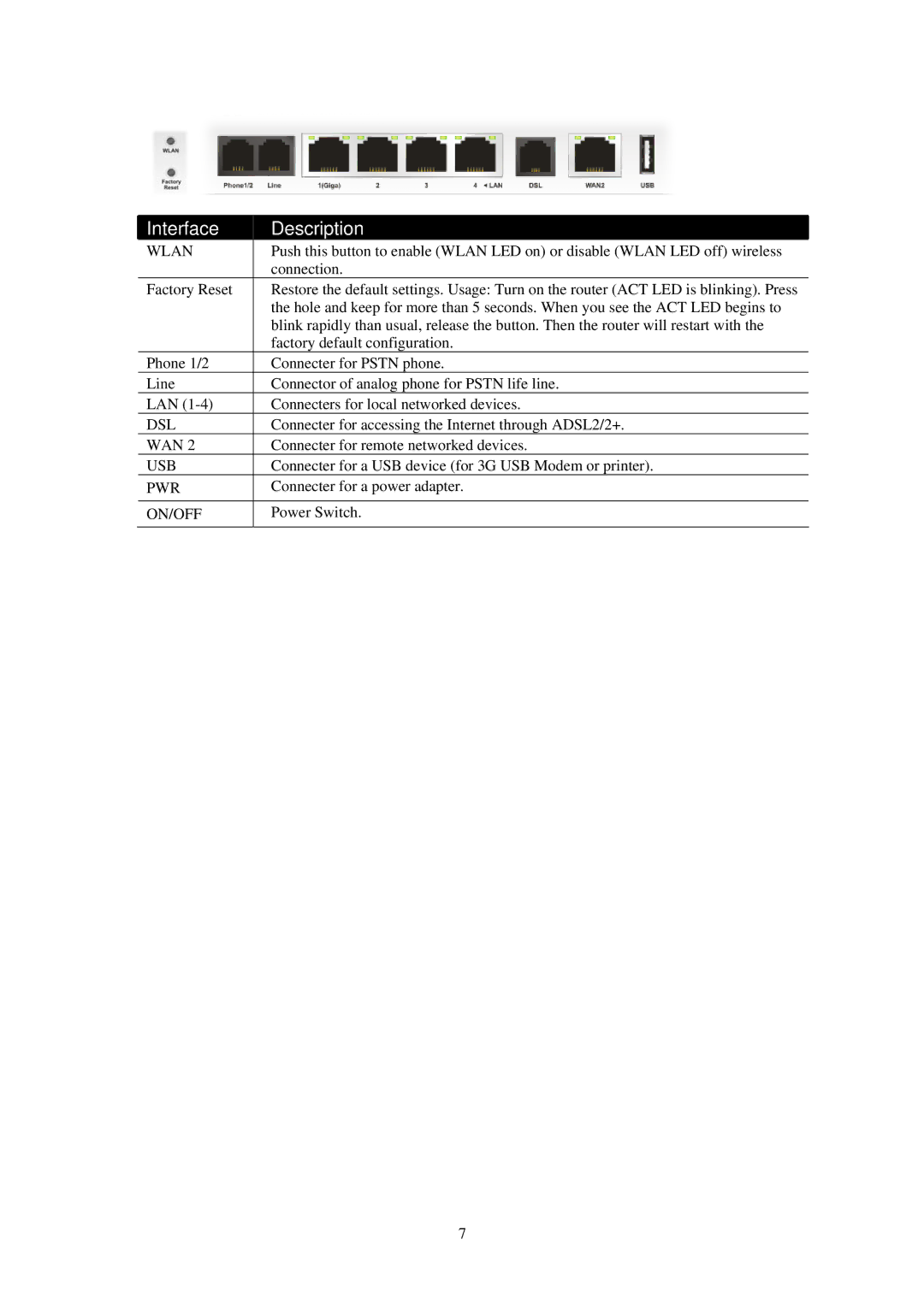 Draytek 2820 Series quick start Interface Description 