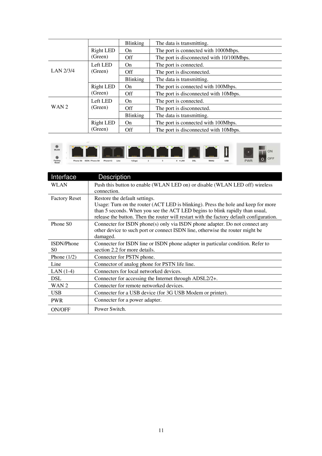 Draytek 2820 Series quick start Connection 