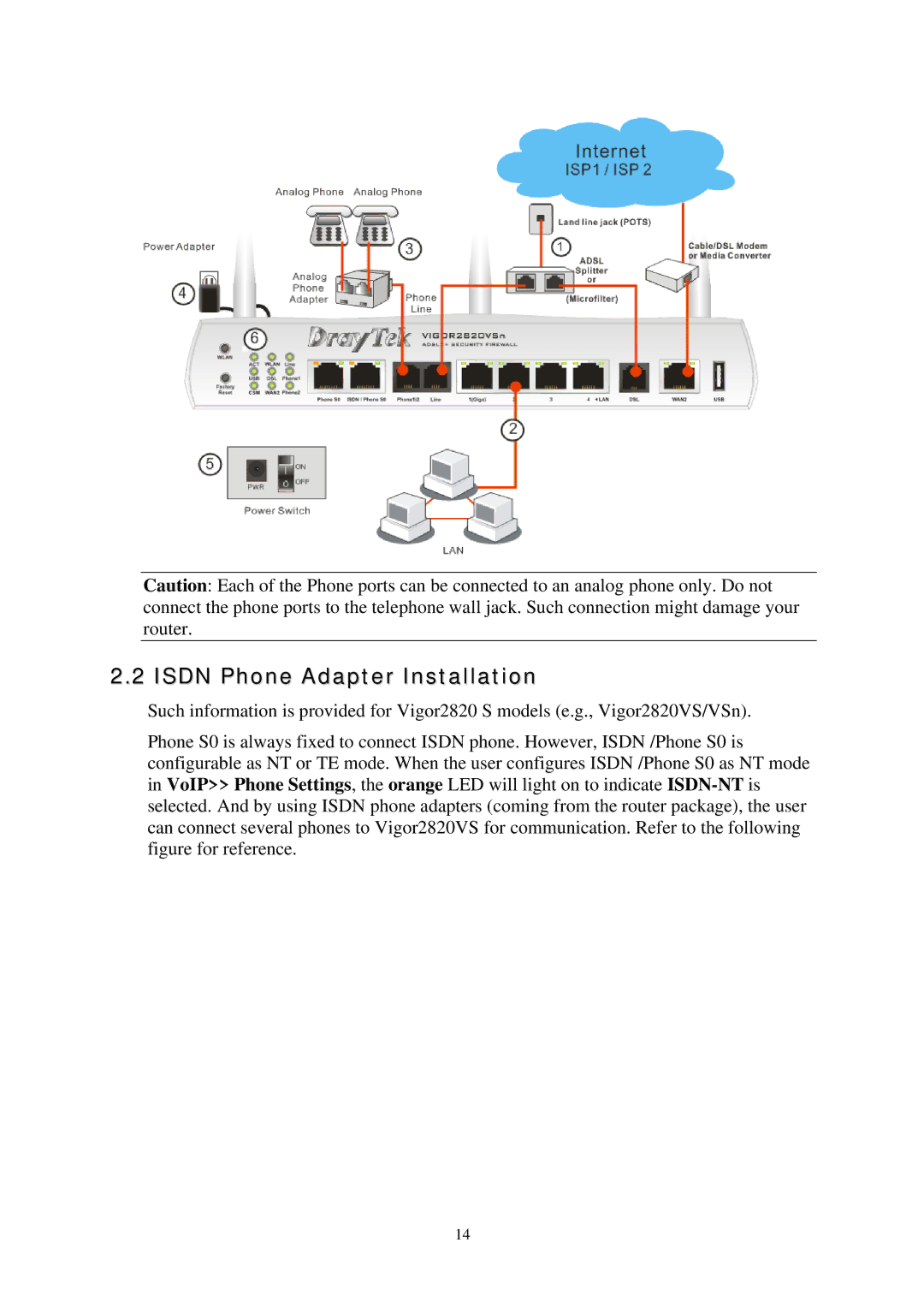 Draytek 2820 Series quick start Isdn Phone Adapter Installation 